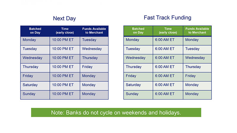 next day fast track funding